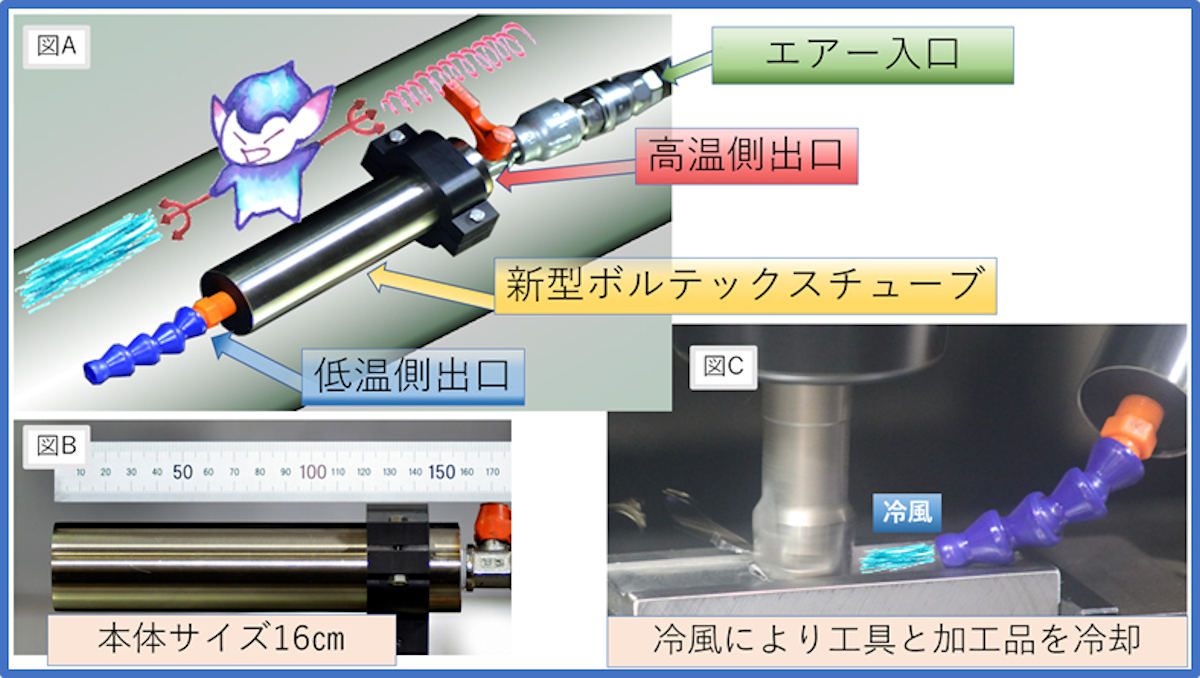 新型ボルテックスチューブ