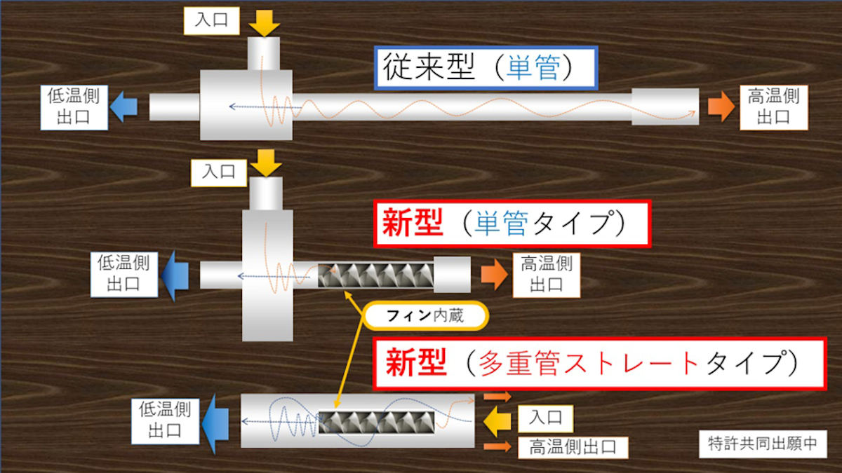 新型ボルテックスチューブに内蔵された螺旋状フィンのイメージ