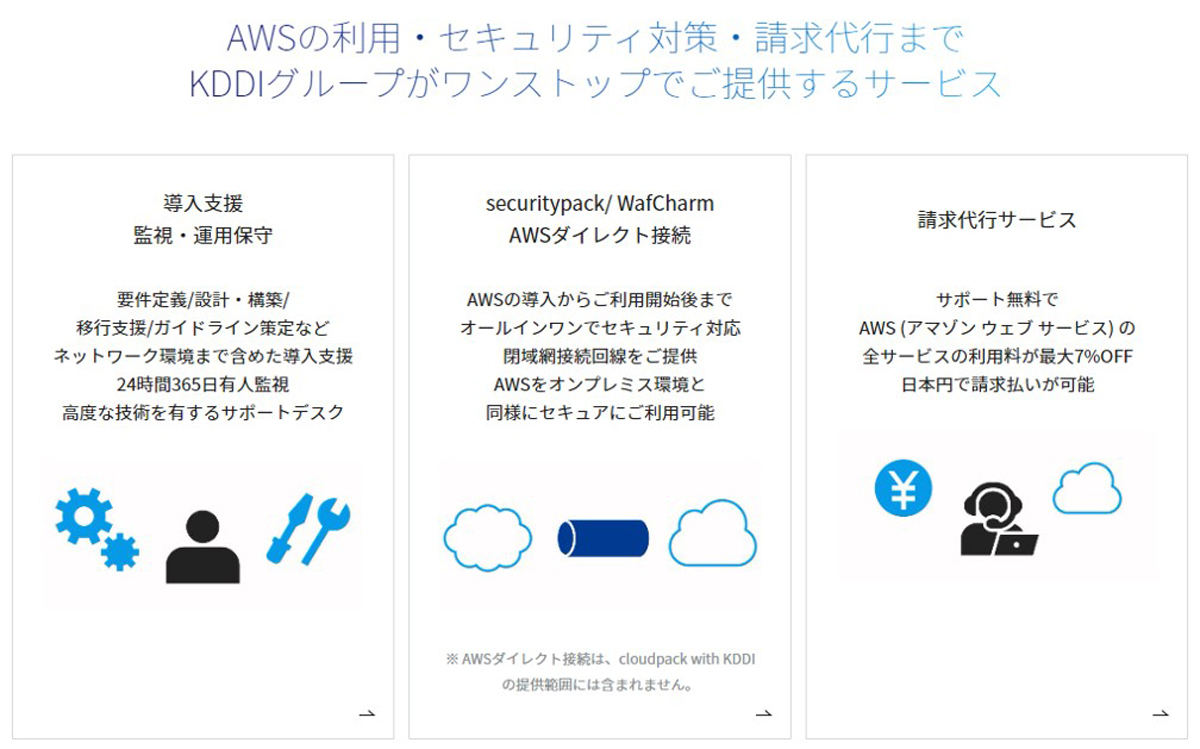 「cloudpack with KDDI」の概要図