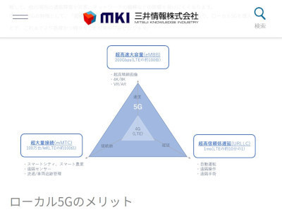 三井情報 5G/ローカル5G製品ページ