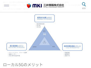 三井情報、ローカル5G無線局スターターキット