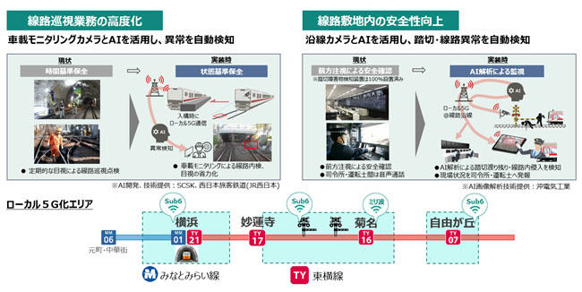 ローカル5Gを活用した線路巡視業務の実証実験のイメージ図