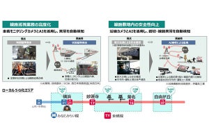 東急東横線・菊名駅などでローカル5G活用した線路巡視業務の実証実験