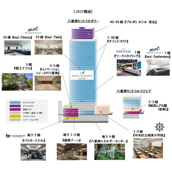 東京ミッドタウン八重洲　フロア構成