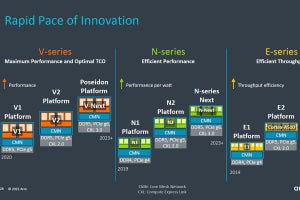 Armがインフラ向けプロセッサ「Neoverse V2」を発表、NVIDIAのGraceが採用