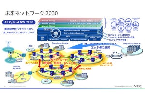 NEC、2030年見据えてオール光通信の事業強化 - オープン仕様の新製品も発売