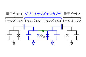 東芝、超伝導量子コンピュータの高速化と高精度化を可能にする技術を考案