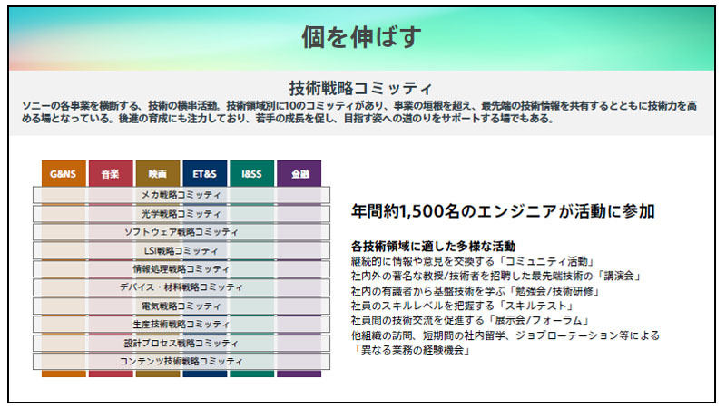 「技術戦略コミッティ」の概要