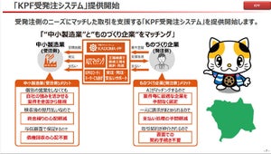 NTT Com、門真市と連携した製造業向けAI受発注マッチングシステム