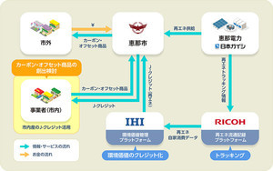 岐阜県恵那市など、地産地消の電力で脱炭素に寄与する実証実験を開始