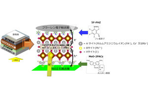効率20％以上で1000時間以上連続発電可能なペロブスカイト太陽電池、NIMSが開発