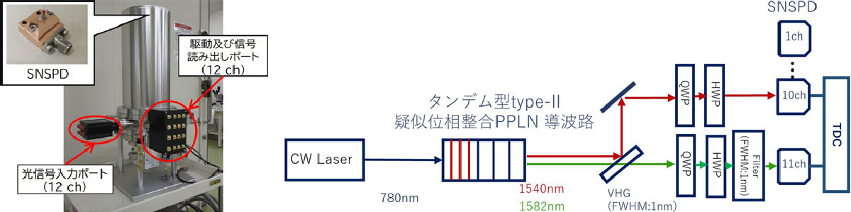 SNSPDシステム