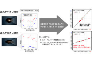 東大、活動銀河核のダストトーラスを調査するための新分析手法を開発