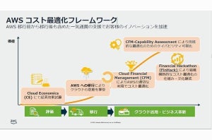 AWSのコストを削減する方法とは？変動する為替に対策を