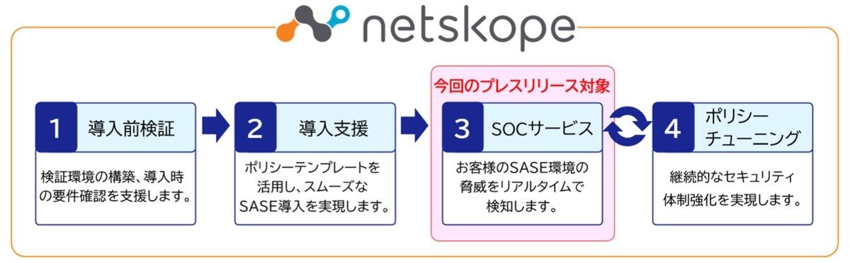 SCSK、SASE「Netskope」の監視・運用・改善提案を行うSOCサービスを開始