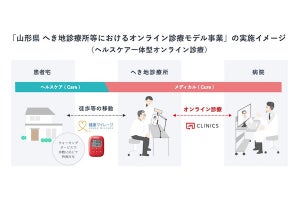 NTT Comら、「へき地診療所等におけるオンライン診療モデル事業」を支援