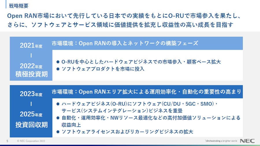 グローバル5G事業の戦略概要