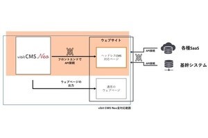 シャノン、「vibit CMS Neo」に「見たままヘッドレスCMS機能」を追加