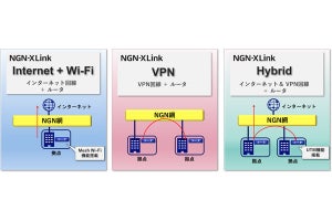 NECネッツエスアイ、インターネットとVPNを1回線で共用できる回線サービス