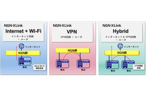 NECネッツエスアイ、インターネットとVPNを1回線で共用できる回線サービス