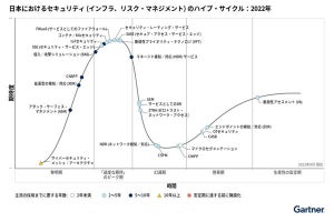 攻撃対象領域マネジメントは、日本では「黎明期」に - ガートナー