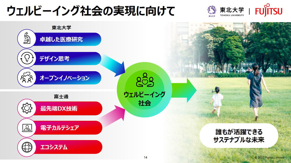 ウェルビーイング社会の実現に資する両者の取り組み