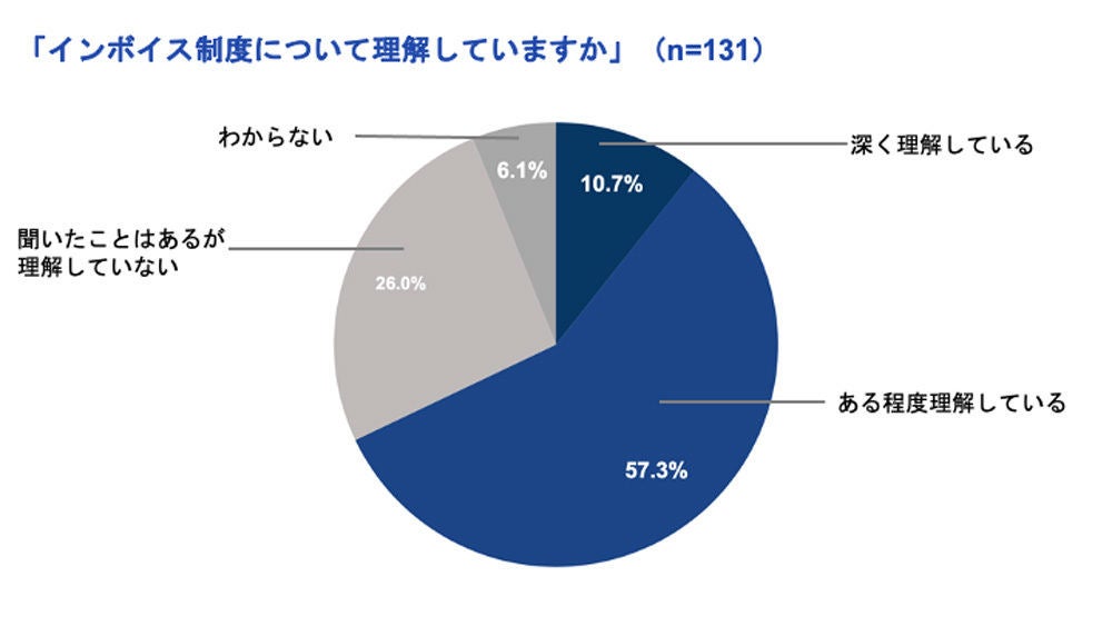 　出典:ランサーズ