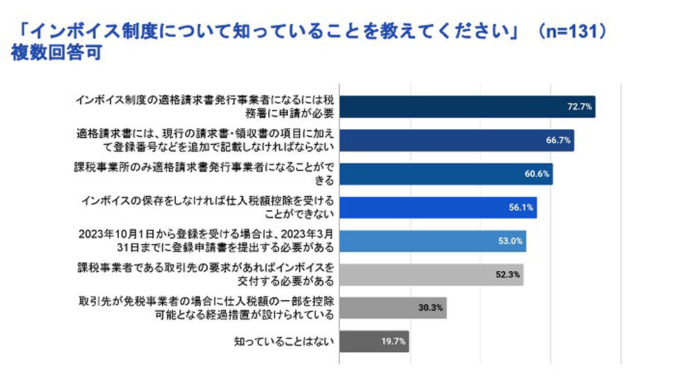 　出典:ランサーズ