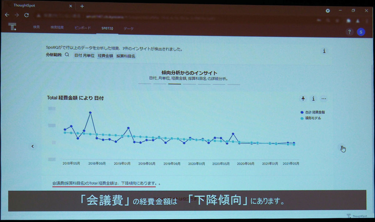 「ThoughtSpot」によるデータ分析会議費）