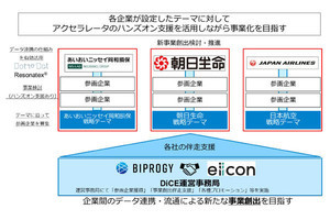 BIPROGY、パーソナルデータの連携推進・事業開発プロジェクトを発足