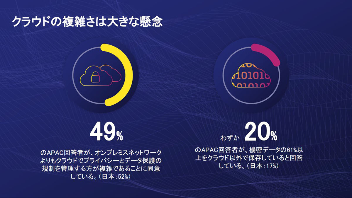 多くの機密データがクラウド上で管理され始めているようだ　資料：タレス
