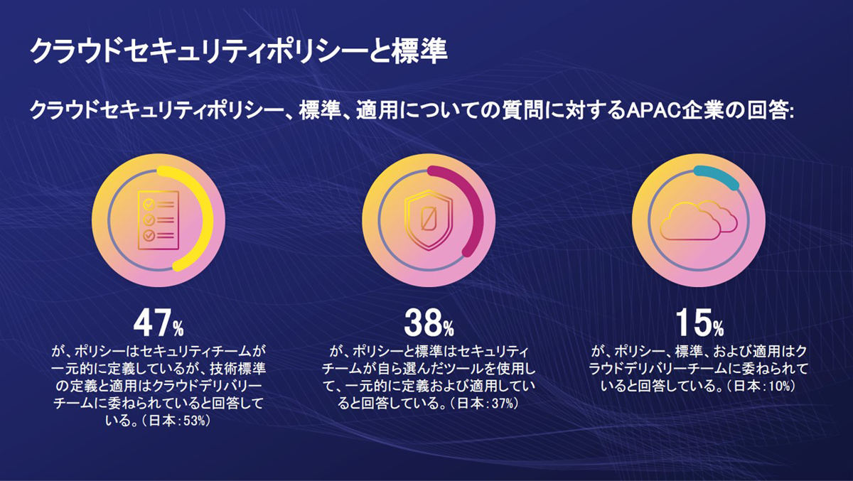 セキュリティポリシーを一元管理する向きに移行しているようだ　資料：タレス