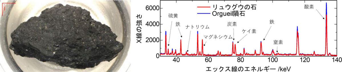 リュウグウ試料(C0002)の画像