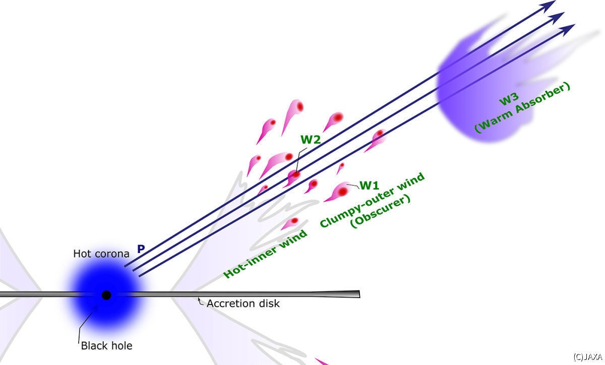 JAXA、銀河中心ブラックホール近傍の整合的な物理モデルを提案