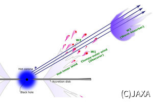 JAXA、銀河中心ブラックホール近傍の整合的な物理モデルを提案