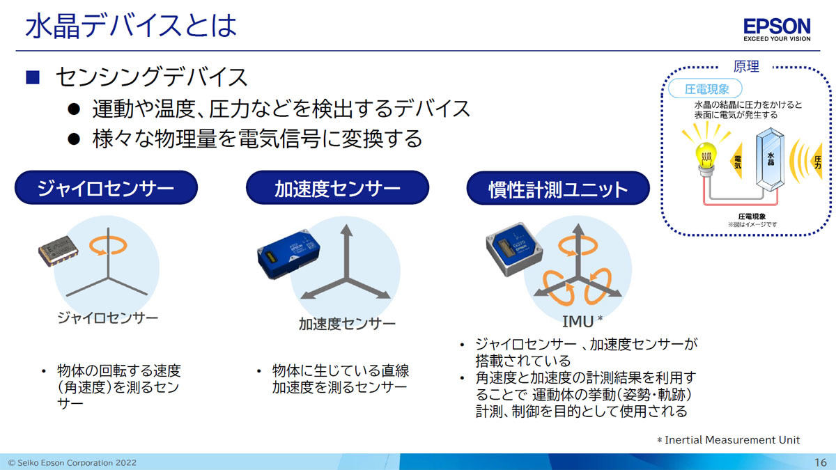 水晶デバイスの概要