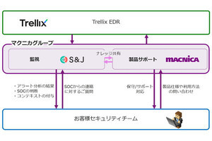 マクニカ、Trellix EDRの運用支援サービスを提供開始