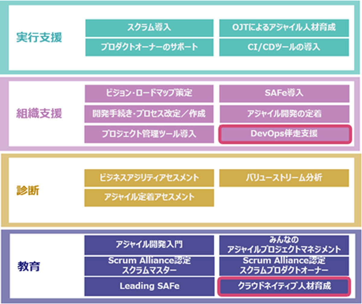 アジャイルPMOサービスメニュー