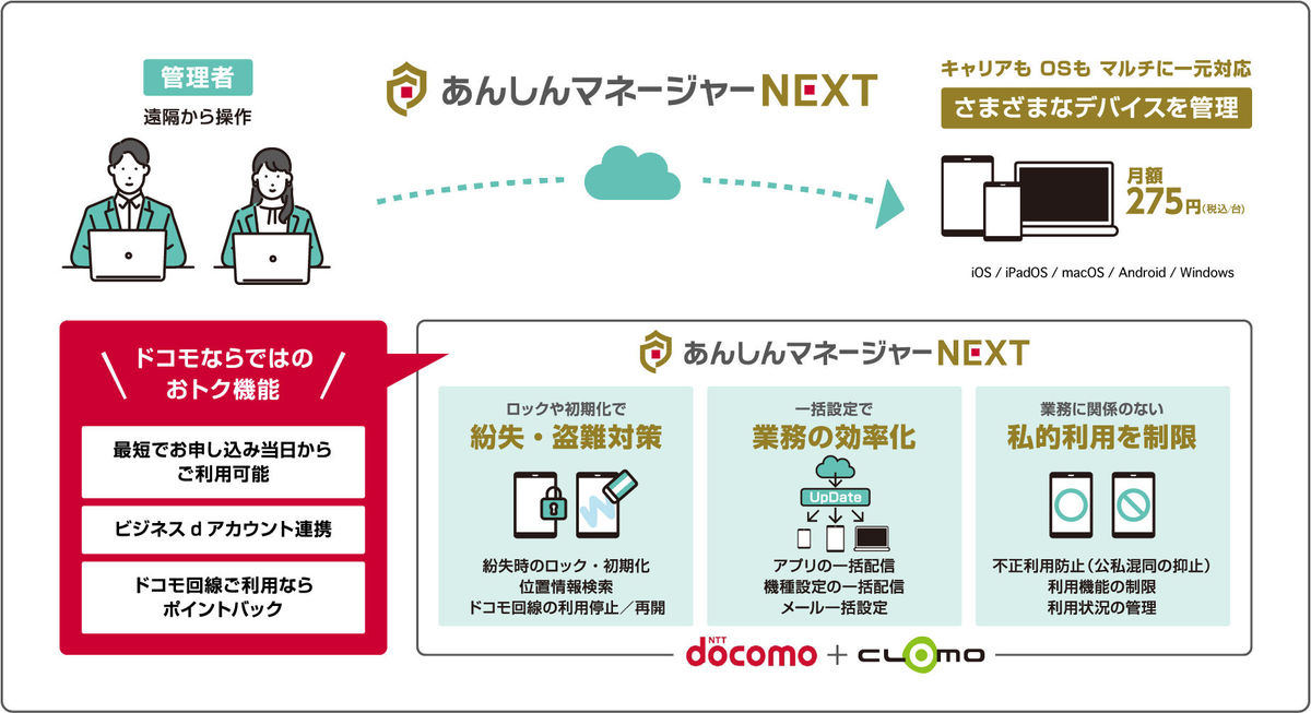 あんしんマネージャーNEXTのイメージ図