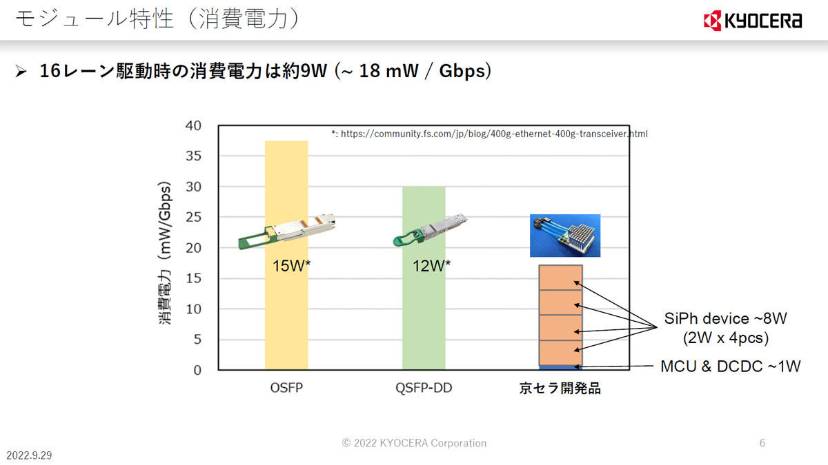 既存のモジュールとの消費電力比較