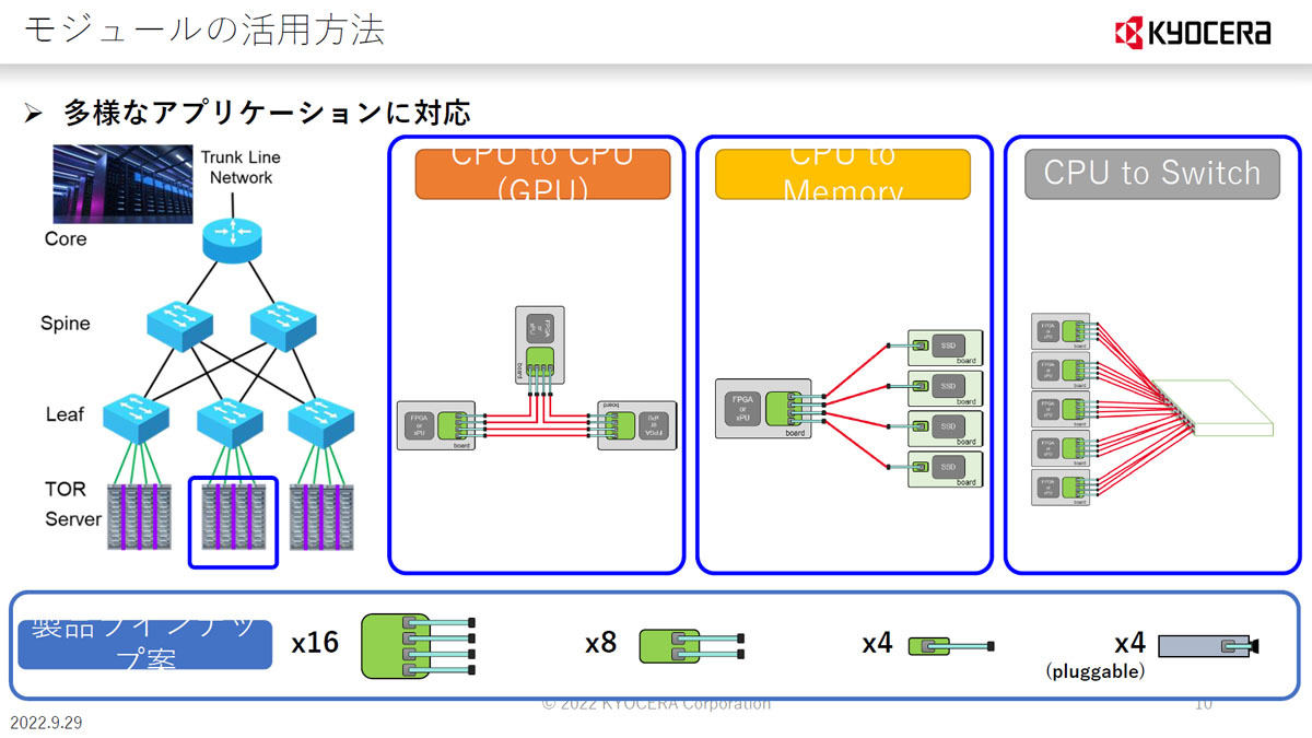 製品ラインナップも拡充させていく予定としている