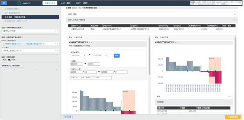 「資材需給管理アプリ」の動作イメージ(同社資料より)