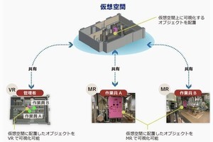 日立Sol、デジタルツインとXRによる可視化で設備管理を効率化する製品