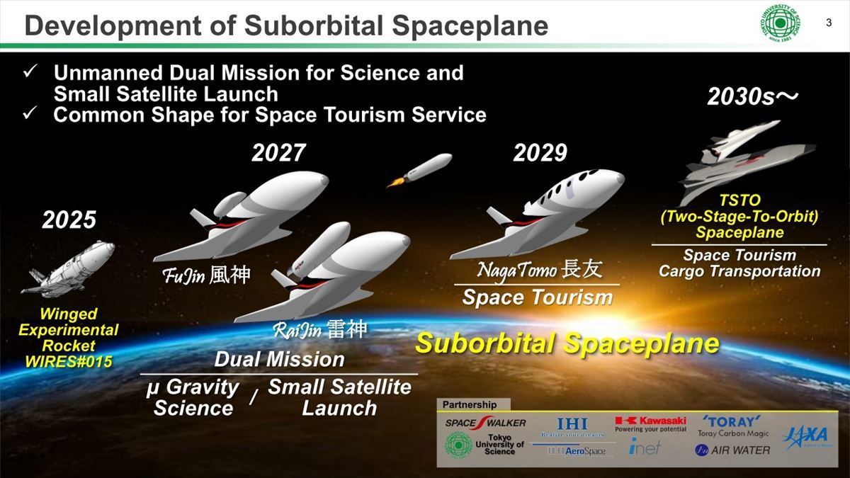 現在の開発ロードマップ