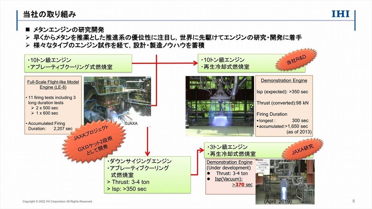 IHIのLNGエンジン開発