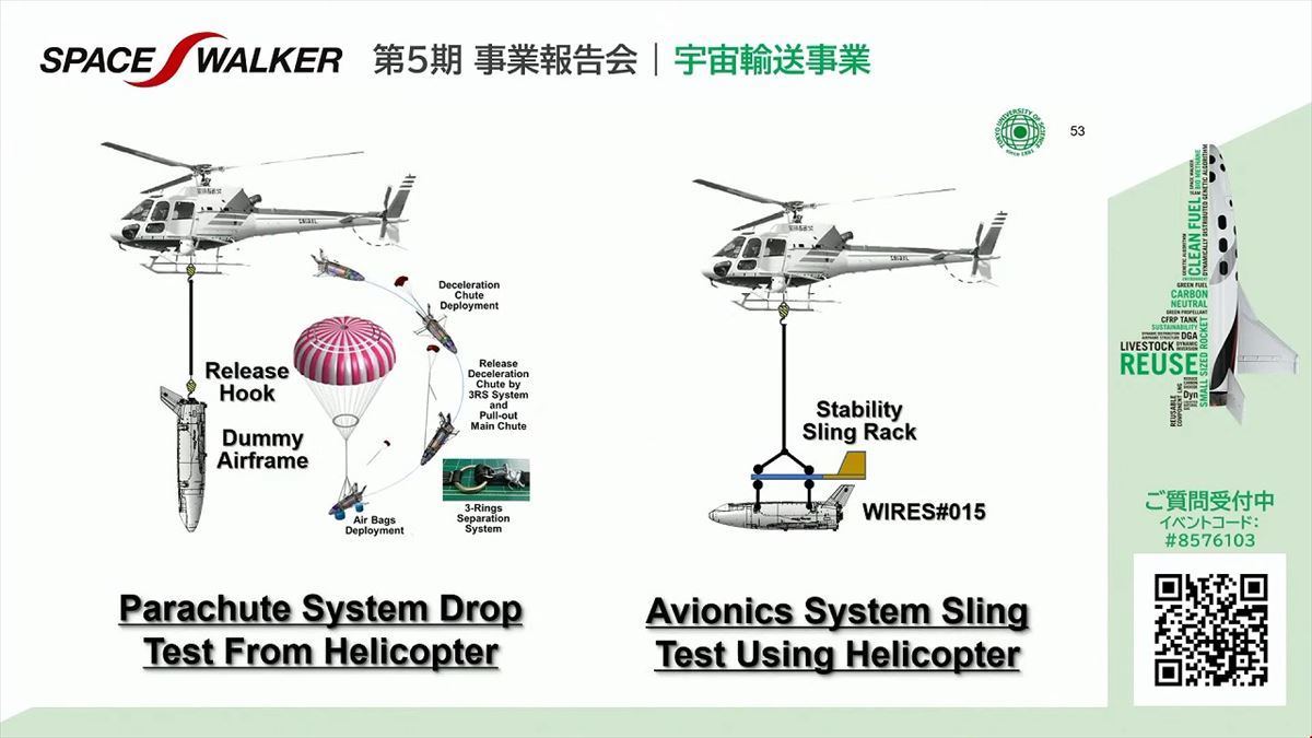 2023年には、ヘリコプターを使ったテストを2回実施する計画