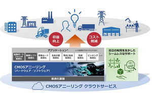 日立、疑似量子コンピュータのクラウドサービス開始‐最適化問題に活用