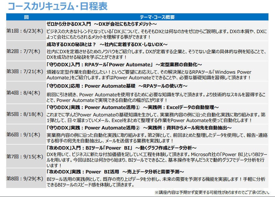 DXエンジニア養成講座2022 RPA/データ分析編のコースカリキュラム・日程表