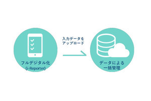 NTT印刷、日報などの手書き業務をデジタル化で支援するサービスを提供開始