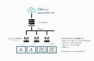 マクニカ、スマートオフィスソリューション開発 - 電力使用量の最適化など